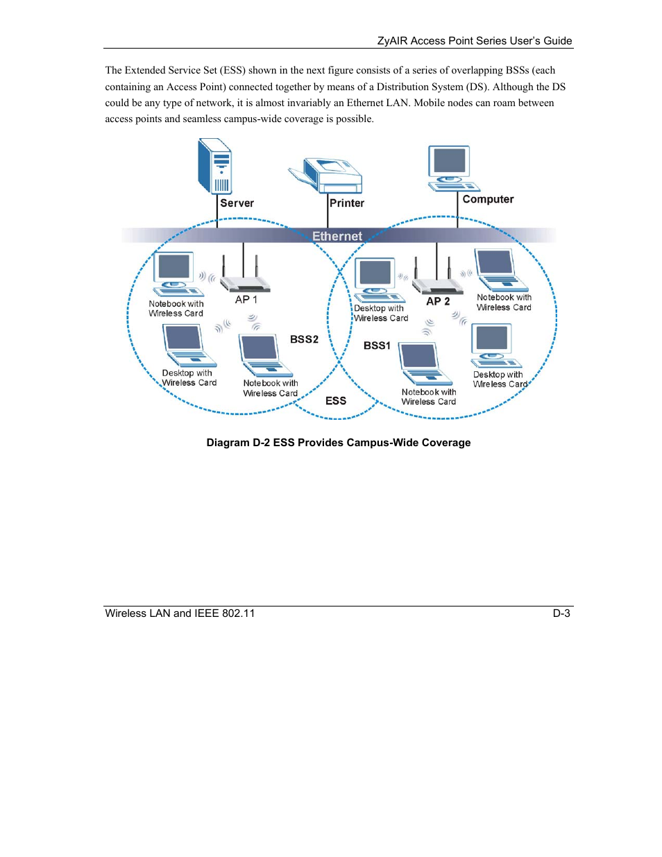 ZyXEL Communications ZyXEL ZyAIR B-1000 User Manual | Page 193 / 231