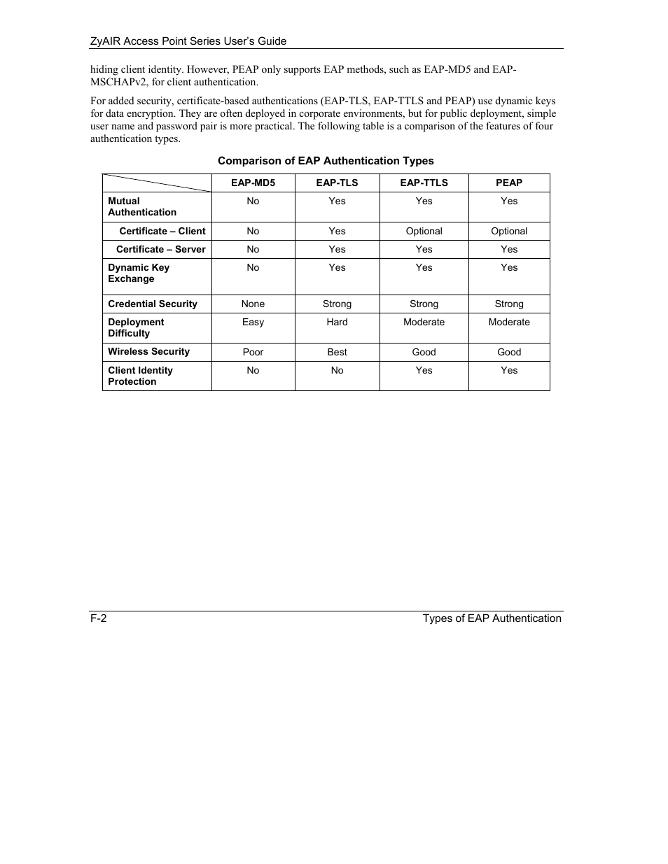 ZyXEL Communications ZyXEL ZyAIR B-1000 User Manual | Page 198 / 231