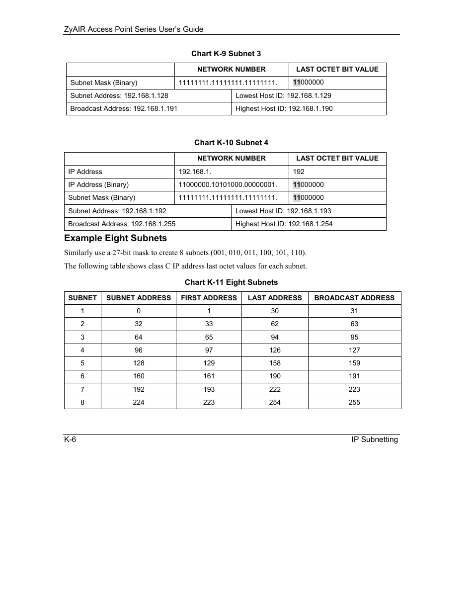 Example eight subnets | ZyXEL Communications ZyXEL ZyAIR B-1000 User Manual | Page 214 / 231