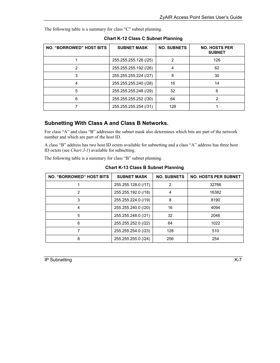 Subnetting with class a and class b networks | ZyXEL Communications ZyXEL ZyAIR B-1000 User Manual | Page 215 / 231