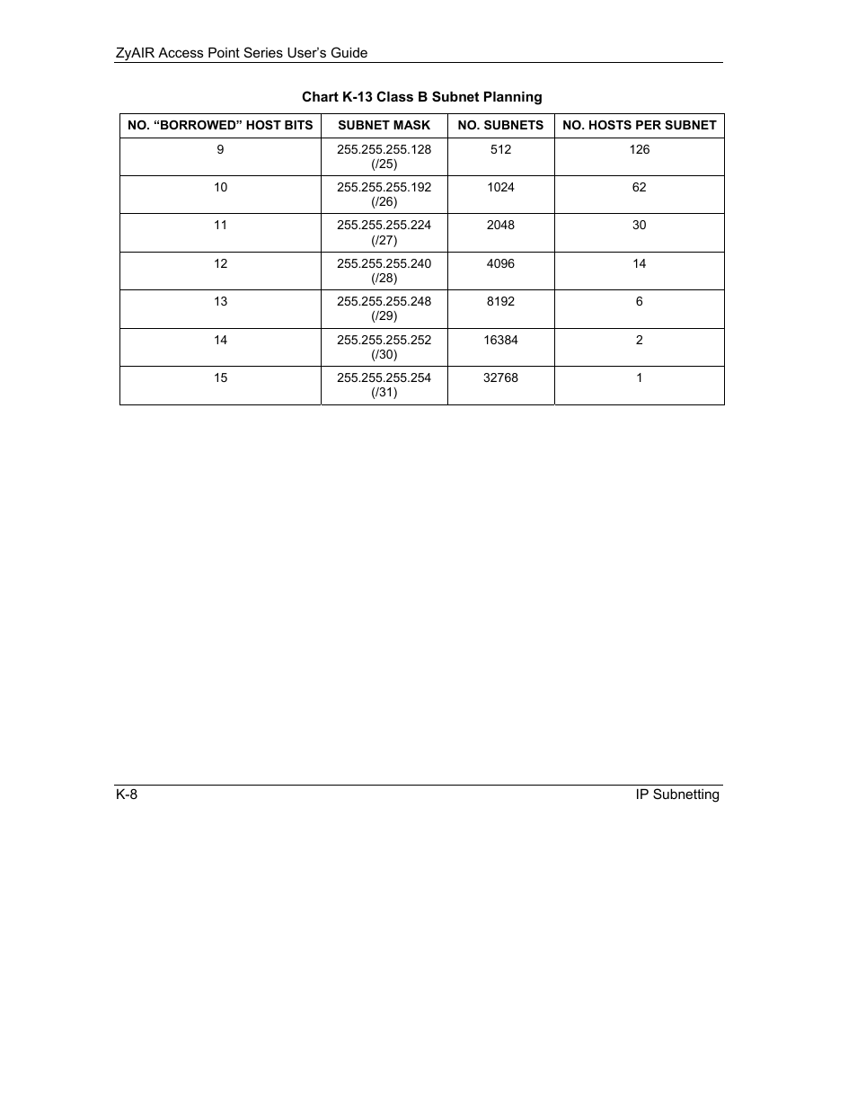 ZyXEL Communications ZyXEL ZyAIR B-1000 User Manual | Page 216 / 231