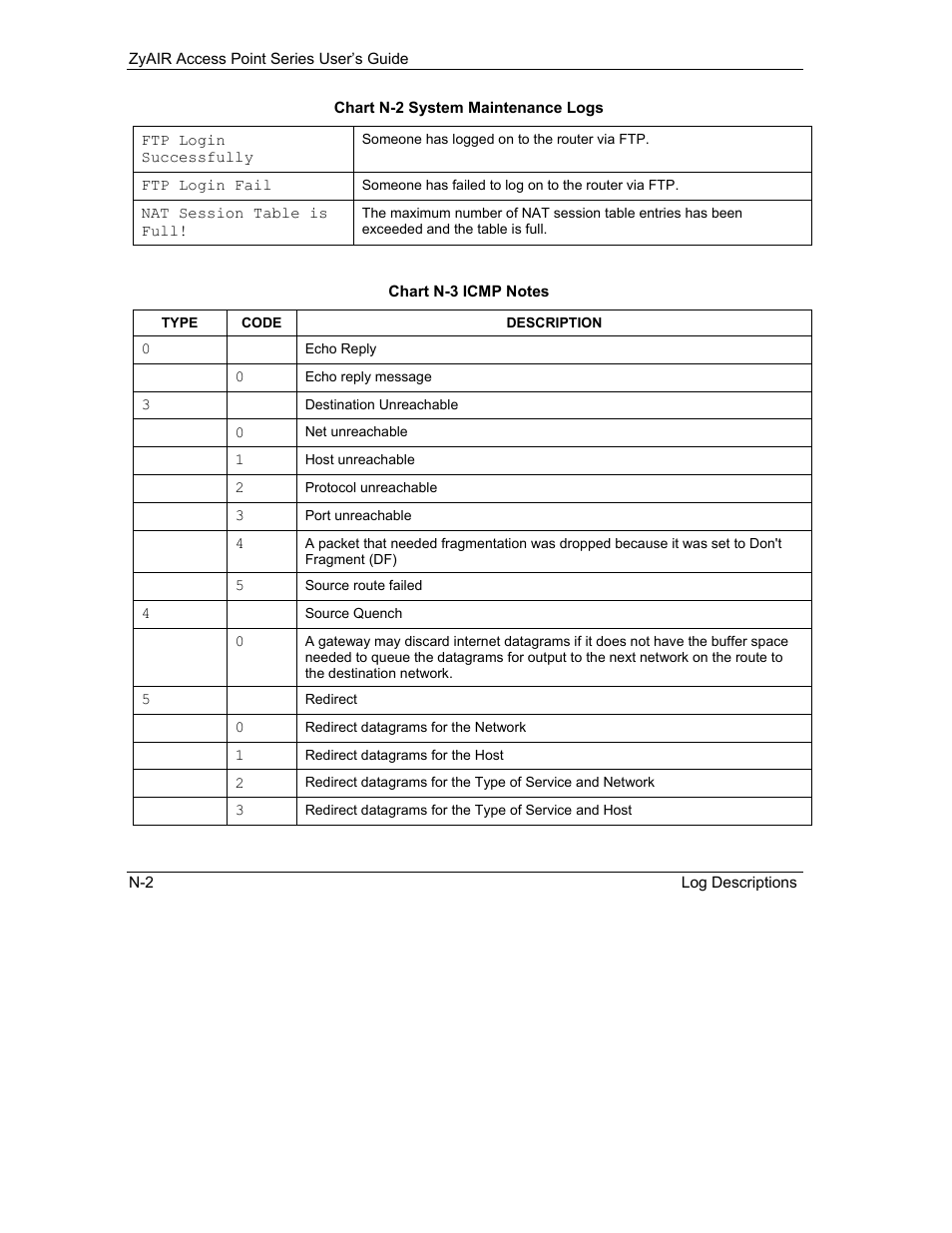 ZyXEL Communications ZyXEL ZyAIR B-1000 User Manual | Page 222 / 231