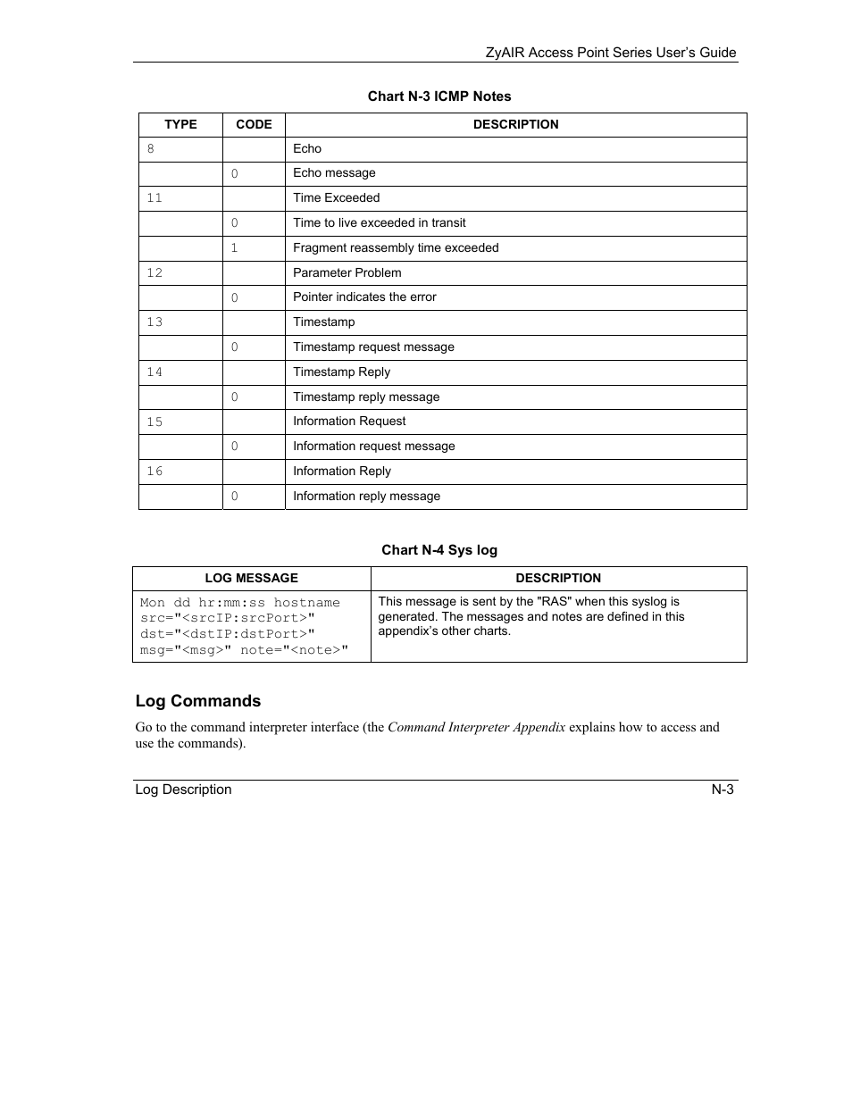 Log commands | ZyXEL Communications ZyXEL ZyAIR B-1000 User Manual | Page 223 / 231