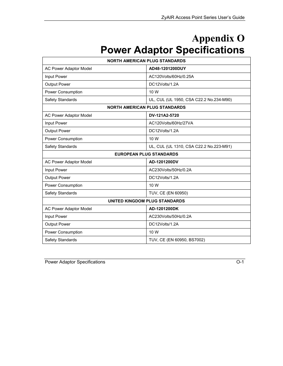 O. power adaptor specifications, Appendix o power adaptor specifications | ZyXEL Communications ZyXEL ZyAIR B-1000 User Manual | Page 227 / 231