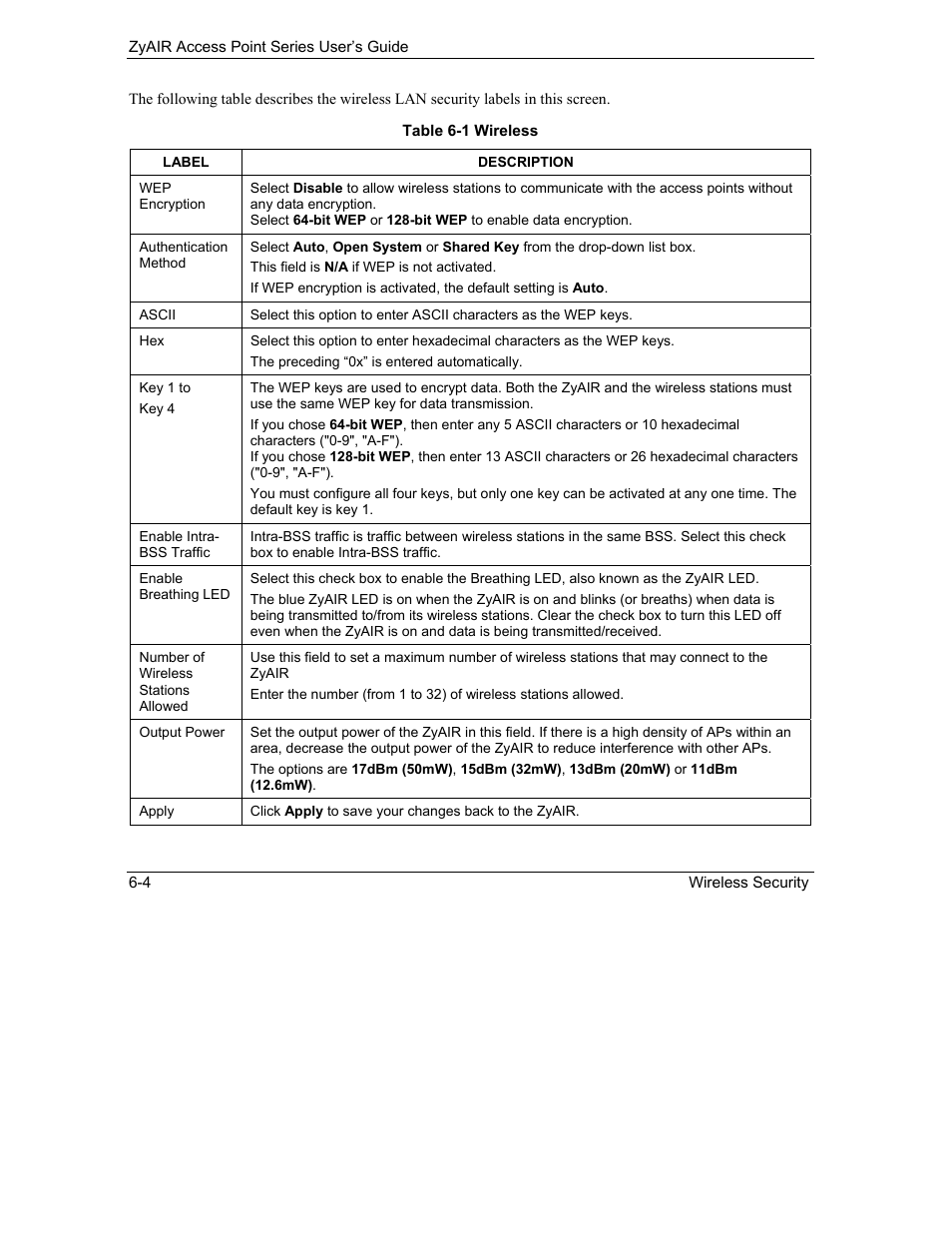 ZyXEL Communications ZyXEL ZyAIR B-1000 User Manual | Page 66 / 231