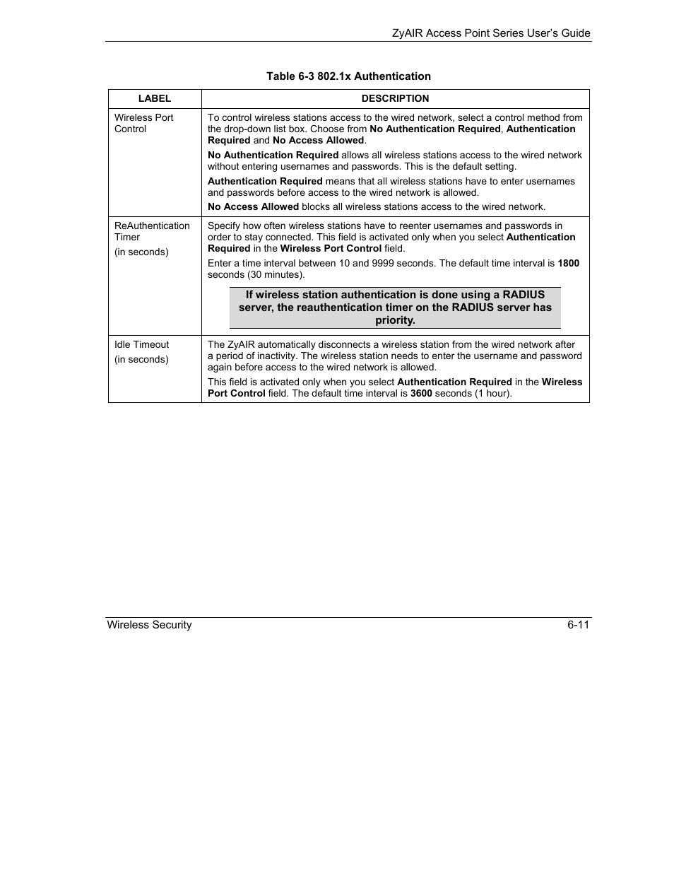 ZyXEL Communications ZyXEL ZyAIR B-1000 User Manual | Page 73 / 231