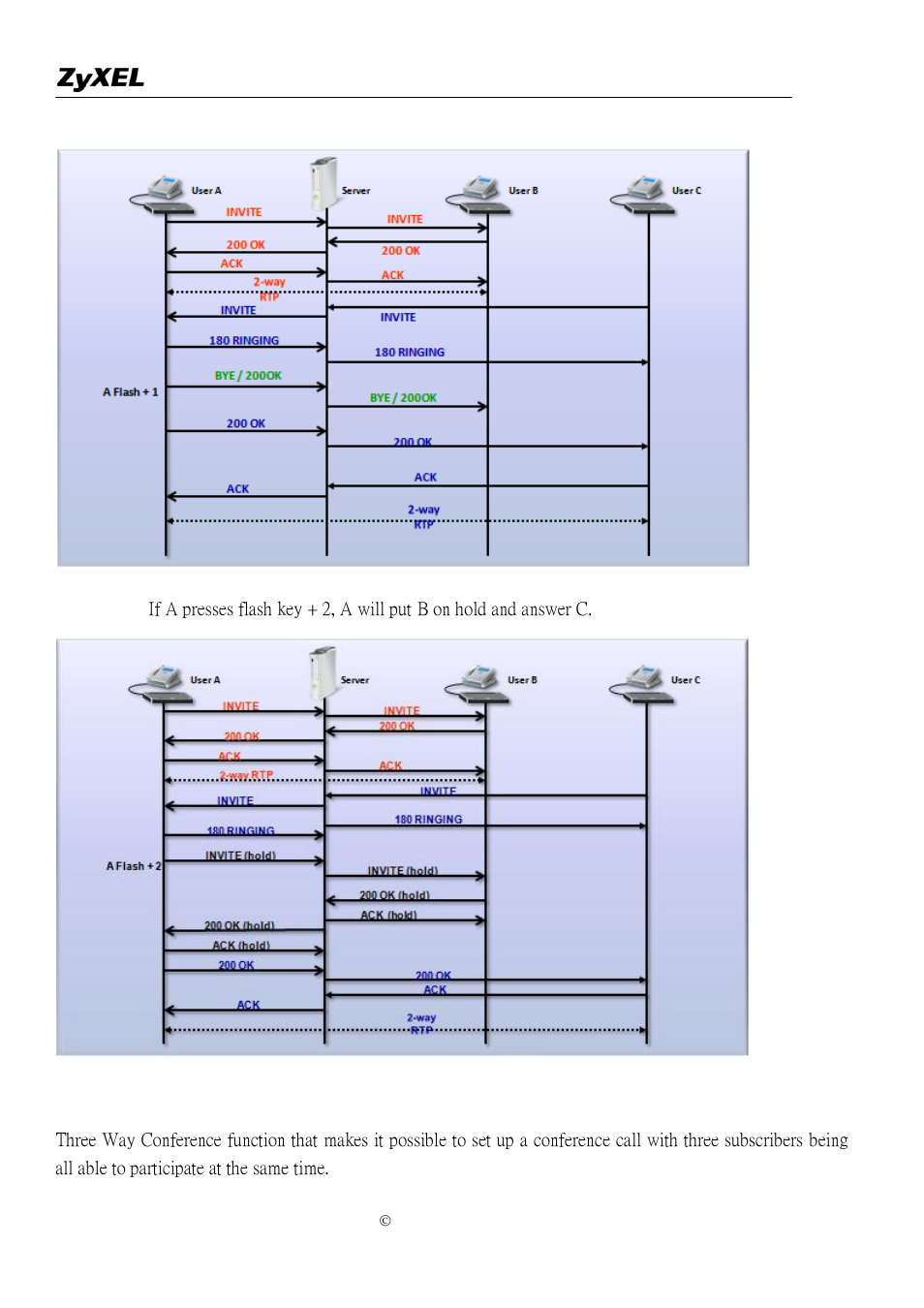 Three way conference | ZyXEL Communications P-2302R-P1 User Manual | Page 86 / 146