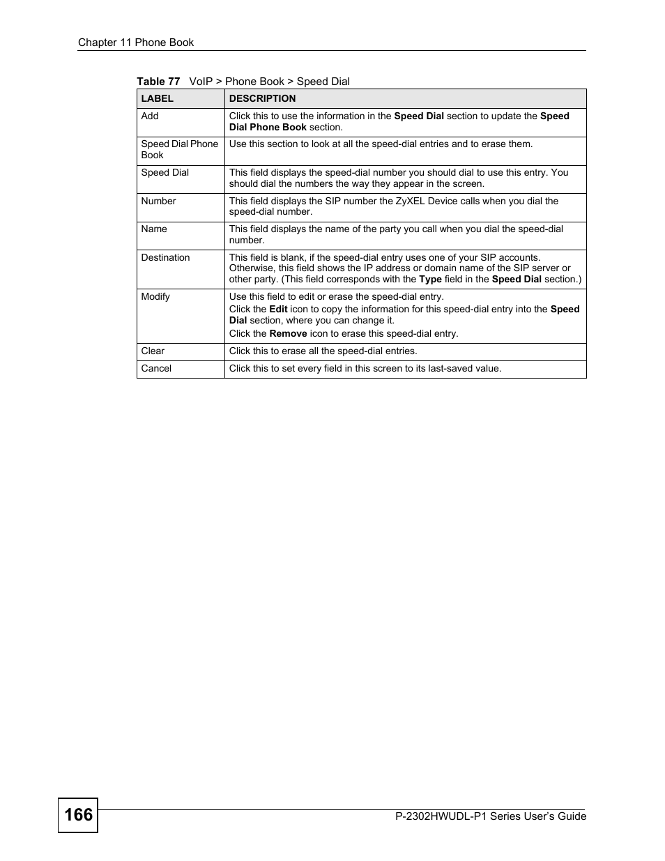 ZyXEL Communications P-2302HWUDL-P1 Series User Manual | Page 166 / 368