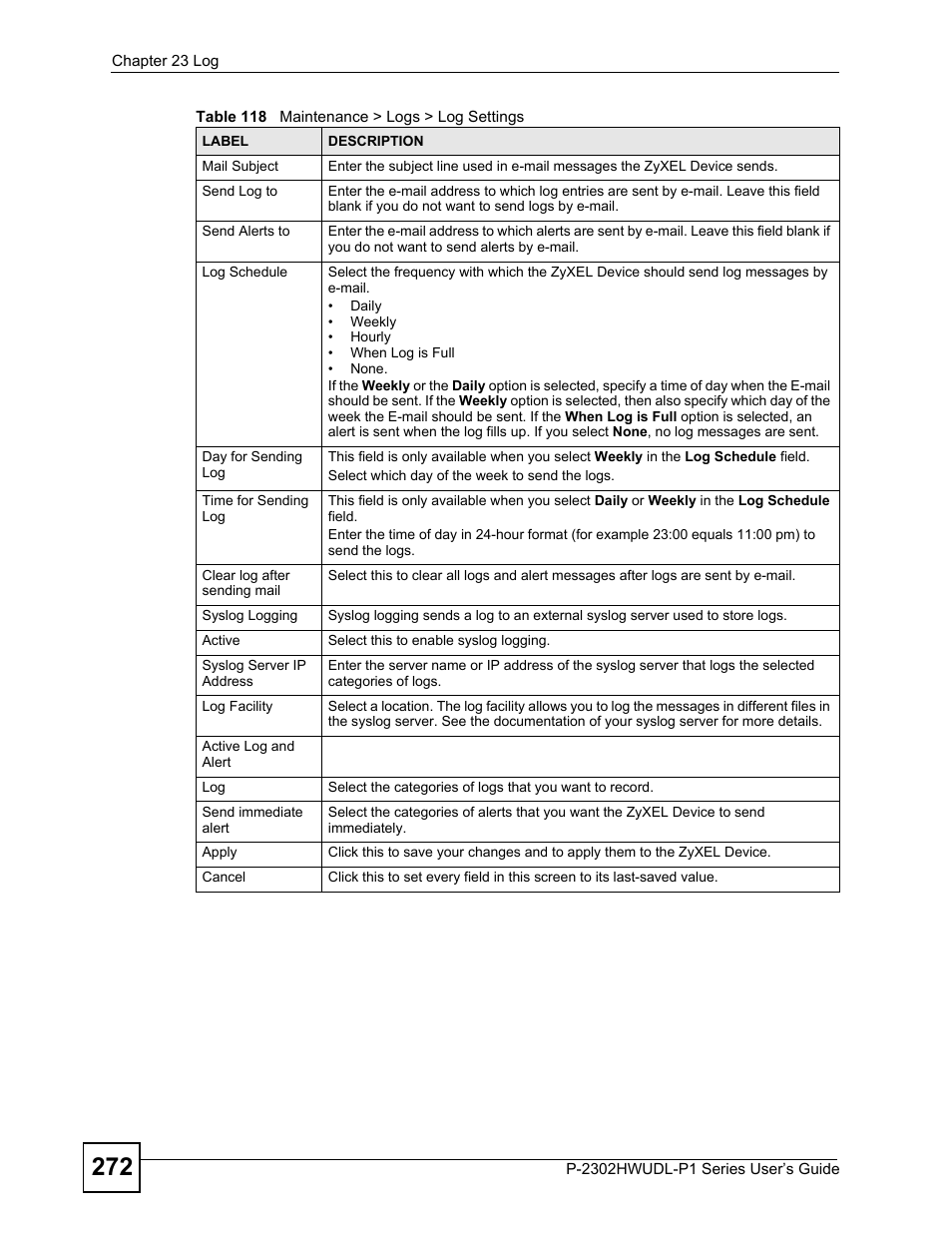 ZyXEL Communications P-2302HWUDL-P1 Series User Manual | Page 272 / 368