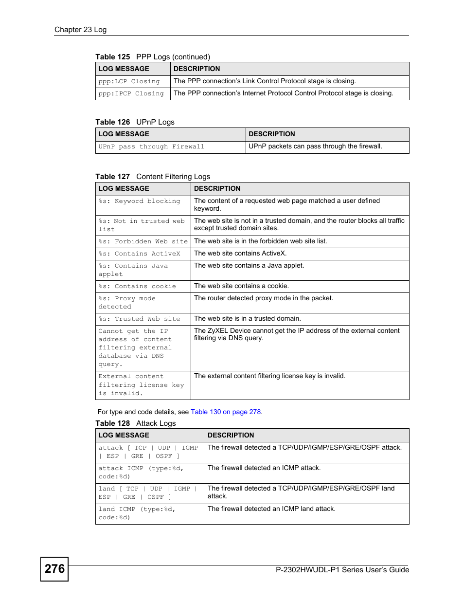 ZyXEL Communications P-2302HWUDL-P1 Series User Manual | Page 276 / 368
