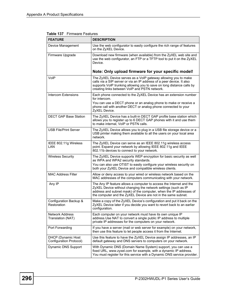 Table 137 firmware features | ZyXEL Communications P-2302HWUDL-P1 Series User Manual | Page 296 / 368