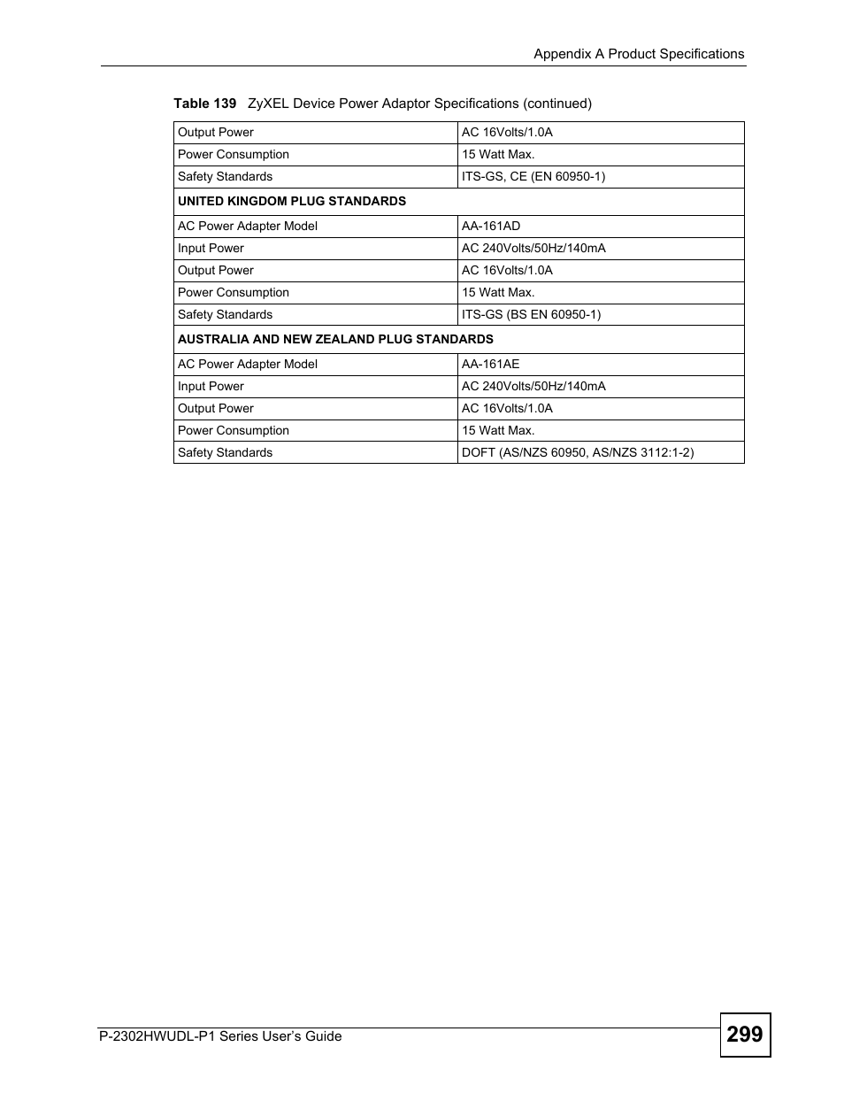ZyXEL Communications P-2302HWUDL-P1 Series User Manual | Page 299 / 368