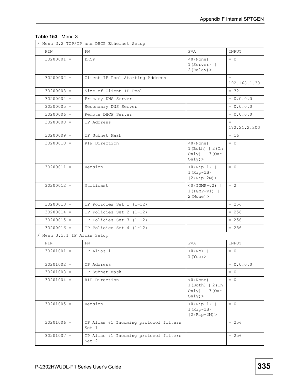 ZyXEL Communications P-2302HWUDL-P1 Series User Manual | Page 335 / 368