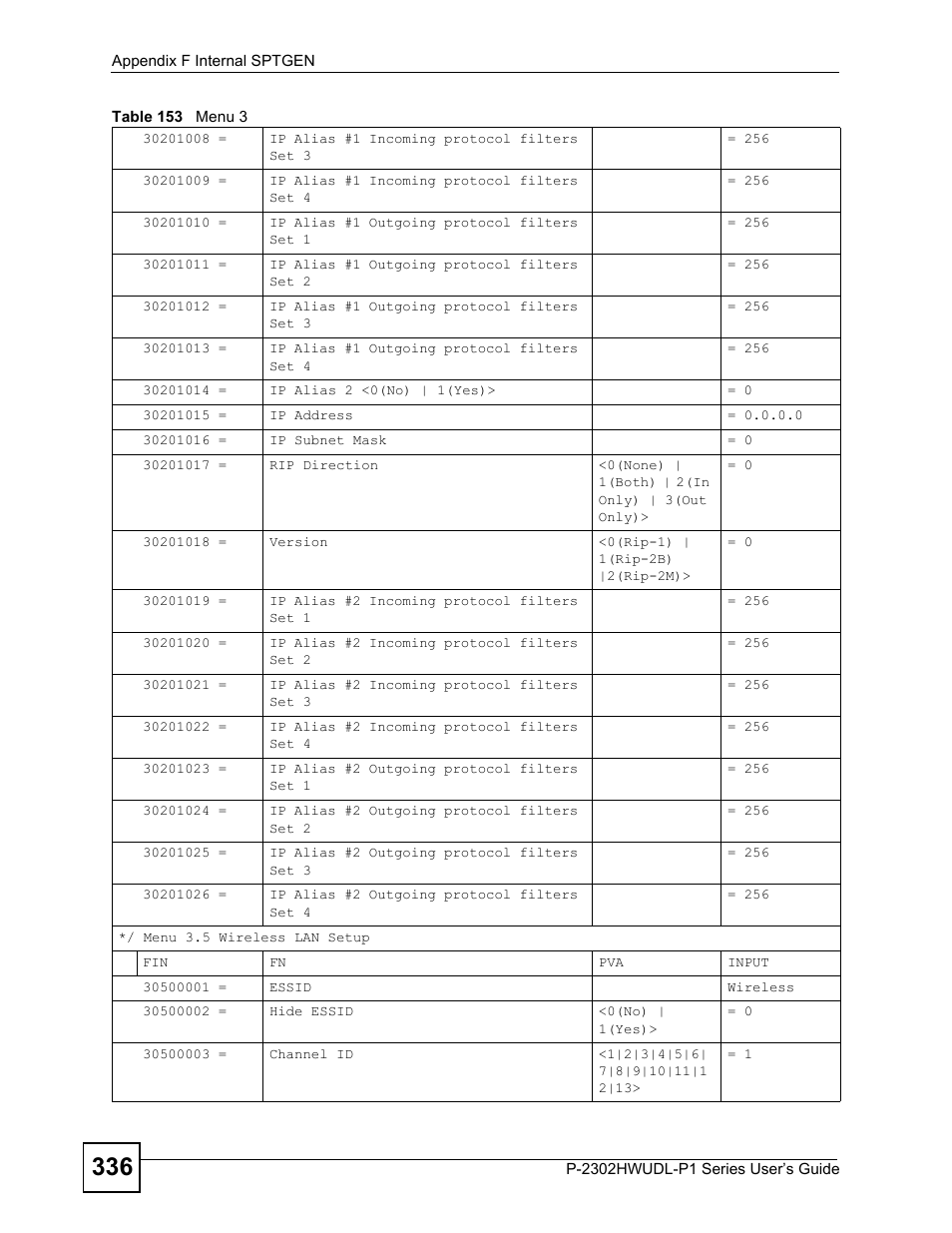 ZyXEL Communications P-2302HWUDL-P1 Series User Manual | Page 336 / 368