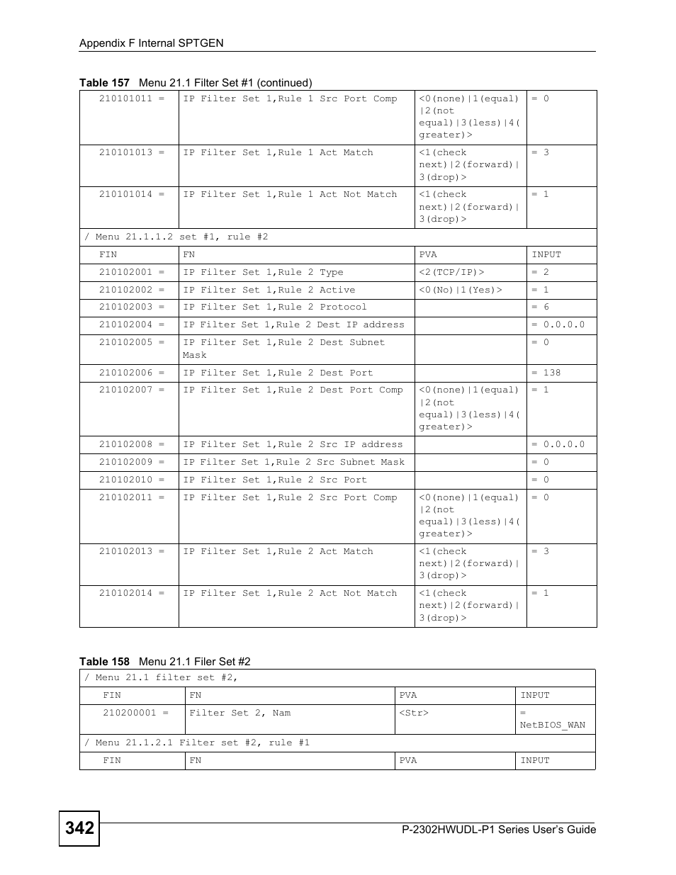 Table 158 menu 21.1 filer set #2 | ZyXEL Communications P-2302HWUDL-P1 Series User Manual | Page 342 / 368