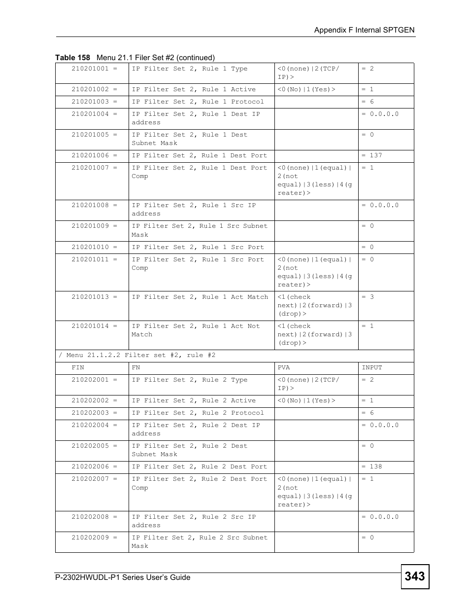 ZyXEL Communications P-2302HWUDL-P1 Series User Manual | Page 343 / 368