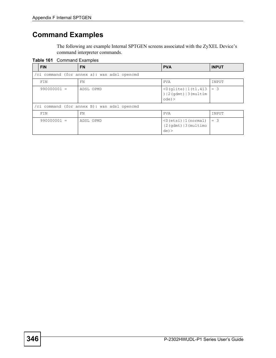 Table 161 command examples, 346 command examples | ZyXEL Communications P-2302HWUDL-P1 Series User Manual | Page 346 / 368