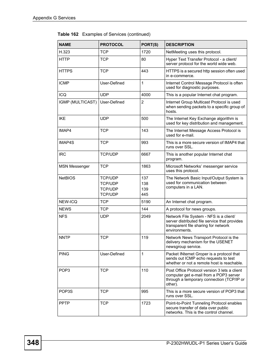 ZyXEL Communications P-2302HWUDL-P1 Series User Manual | Page 348 / 368