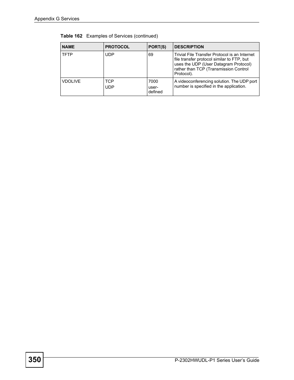 ZyXEL Communications P-2302HWUDL-P1 Series User Manual | Page 350 / 368