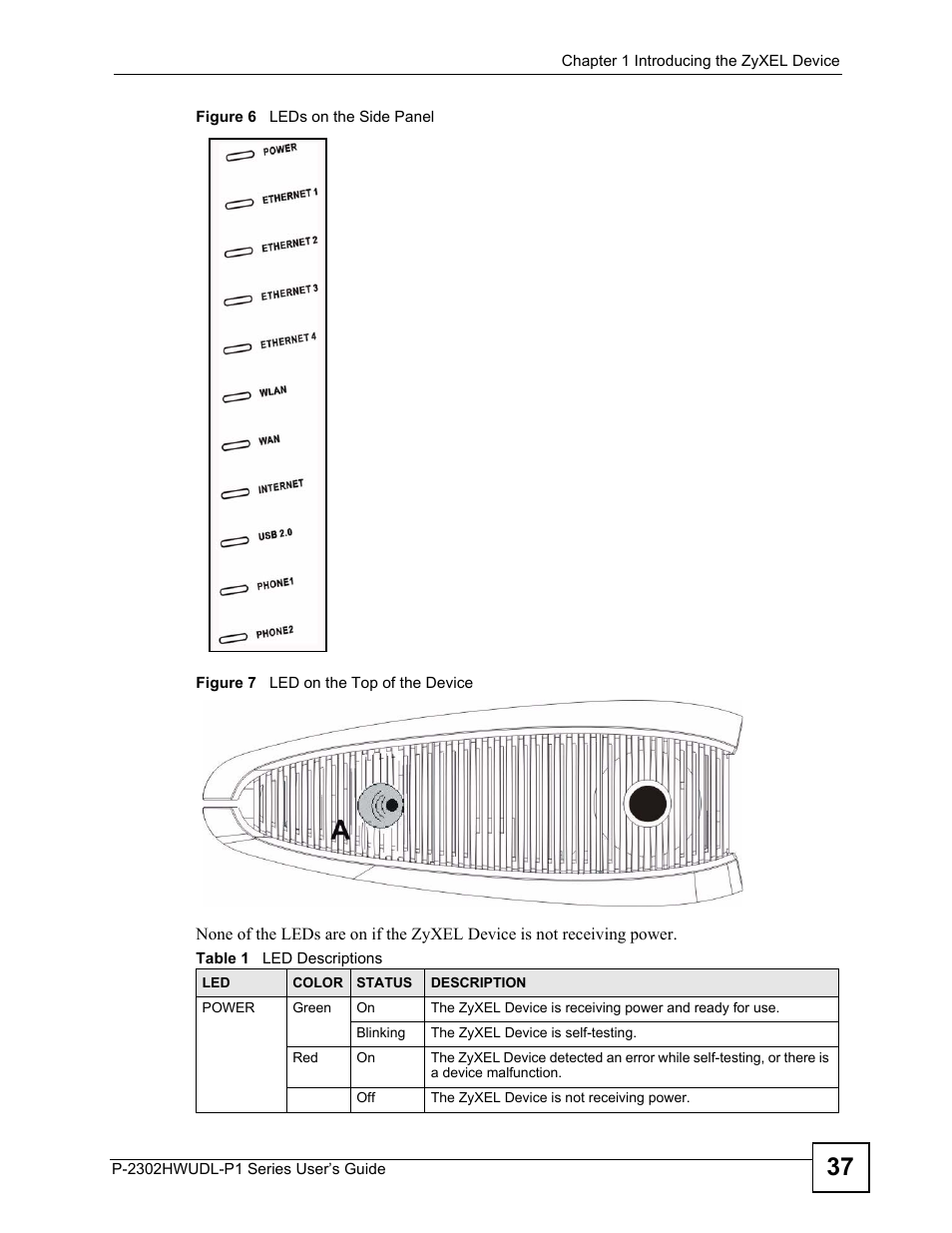 Table 1 led descriptions | ZyXEL Communications P-2302HWUDL-P1 Series User Manual | Page 37 / 368