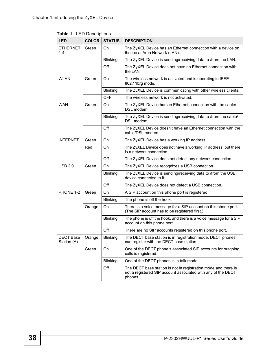 ZyXEL Communications P-2302HWUDL-P1 Series User Manual | Page 38 / 368