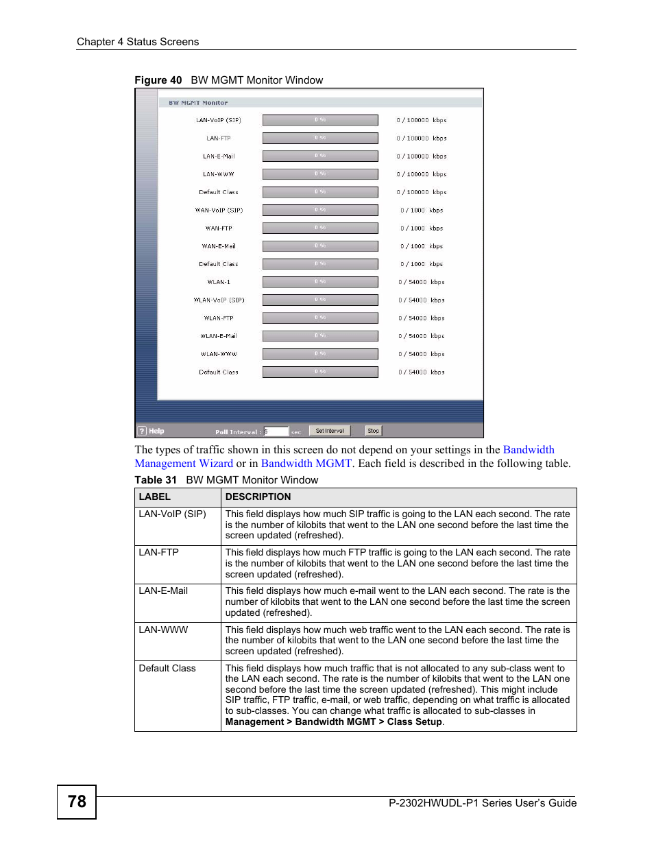 Figure 40 bw mgmt monitor window, Table 31 bw mgmt monitor window | ZyXEL Communications P-2302HWUDL-P1 Series User Manual | Page 78 / 368