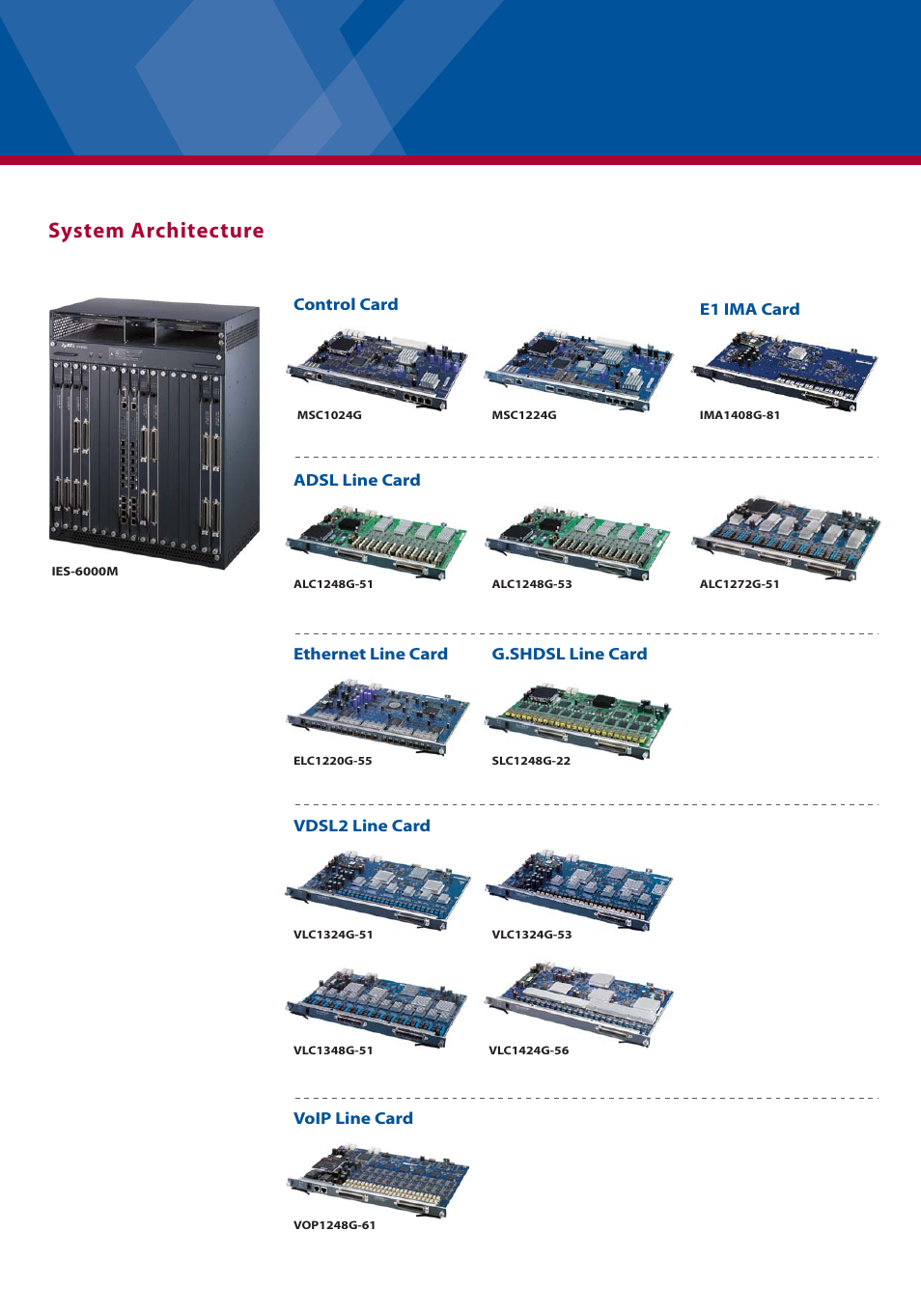 System architecture | ZyXEL Communications IES-1000 User Manual | Page 5 / 6