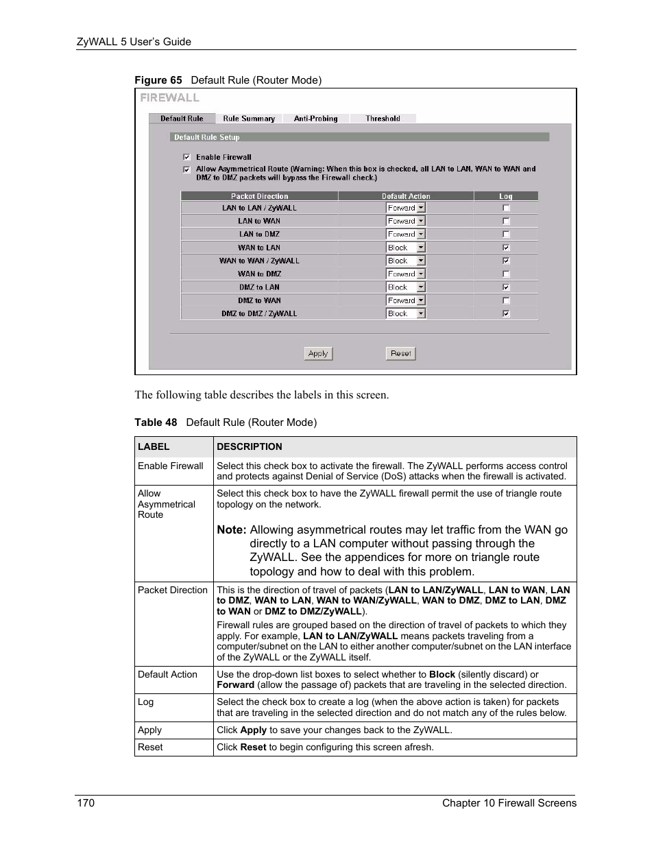 Figure 65 default rule (router mode), Table 48 default rule (router mode) | ZyXEL Communications ZyXEL ZyWALL 5 User Manual | Page 171 / 667