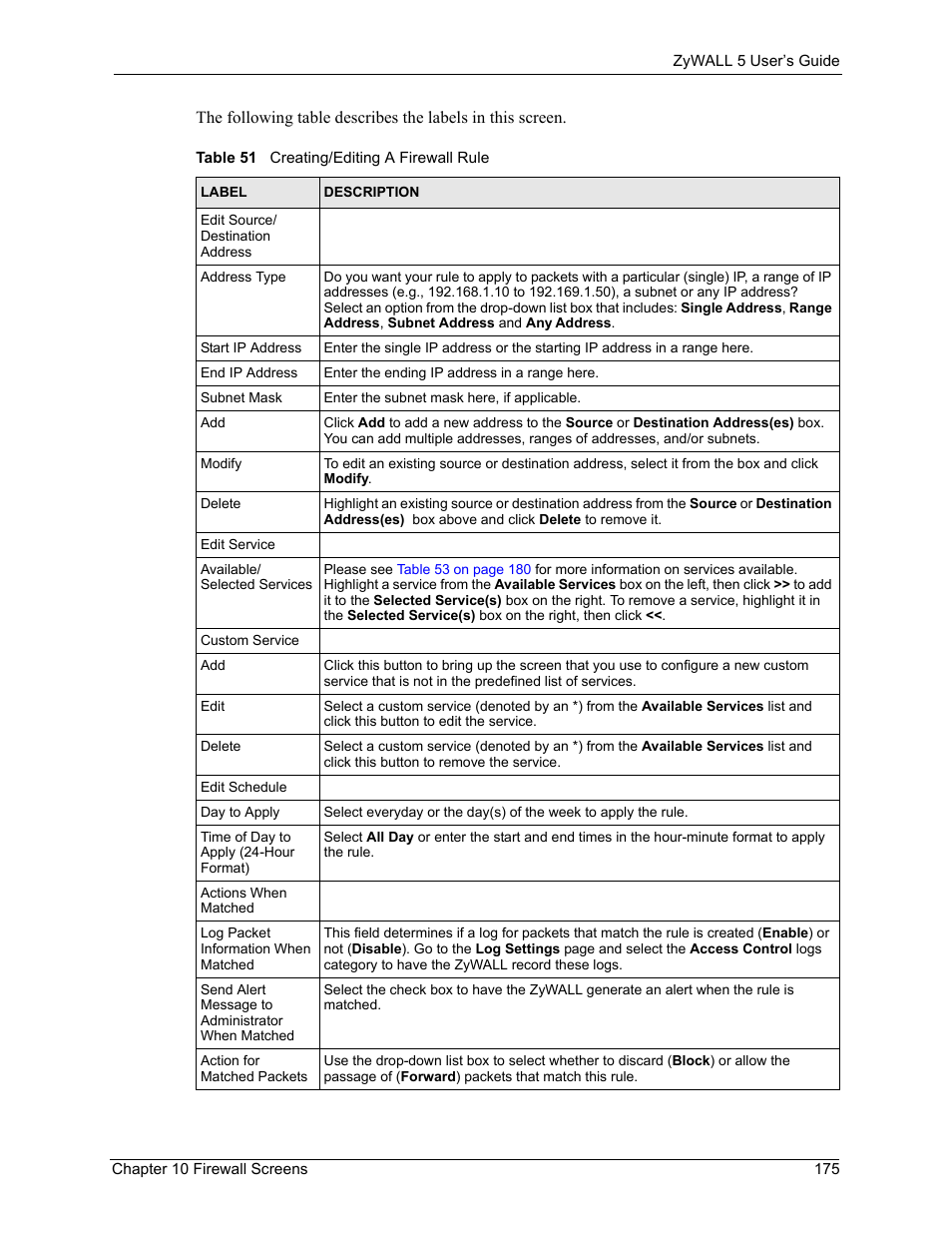 Table 51 creating/editing a firewall rule | ZyXEL Communications ZyXEL ZyWALL 5 User Manual | Page 176 / 667