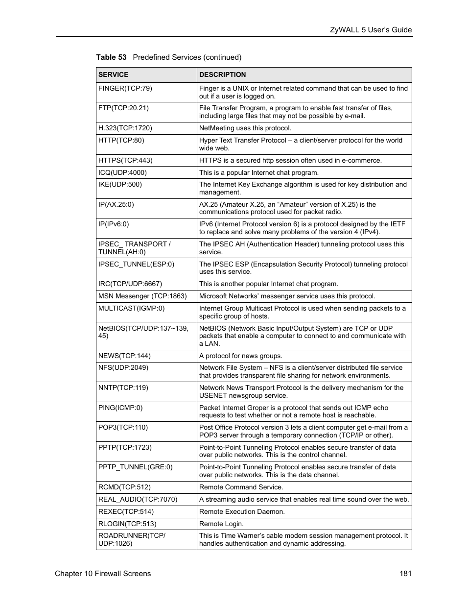 ZyXEL Communications ZyXEL ZyWALL 5 User Manual | Page 182 / 667