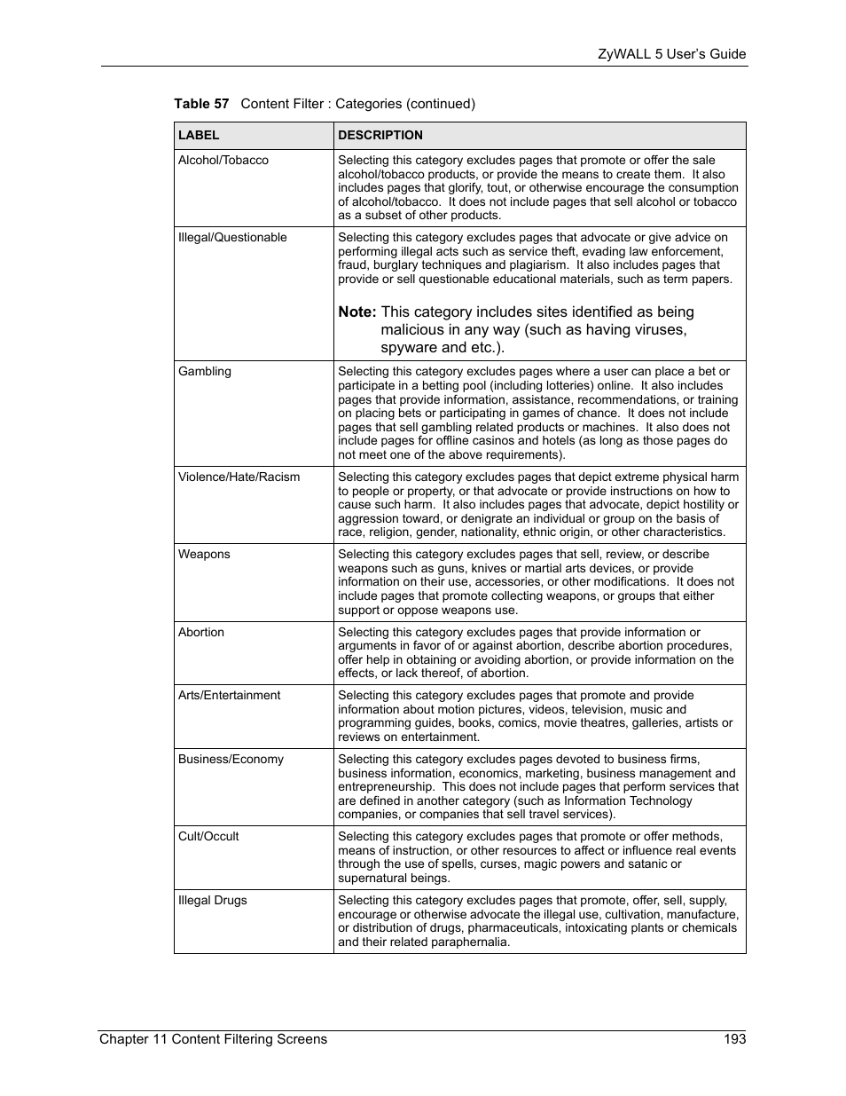 ZyXEL Communications ZyXEL ZyWALL 5 User Manual | Page 194 / 667