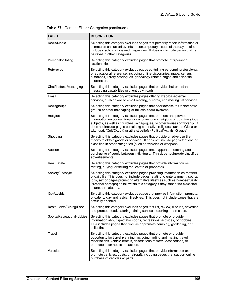 ZyXEL Communications ZyXEL ZyWALL 5 User Manual | Page 196 / 667
