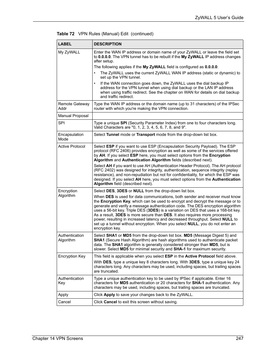 ZyXEL Communications ZyXEL ZyWALL 5 User Manual | Page 248 / 667