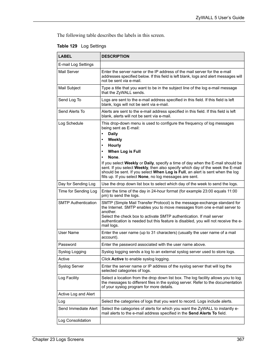Table 129 log settings | ZyXEL Communications ZyXEL ZyWALL 5 User Manual | Page 368 / 667