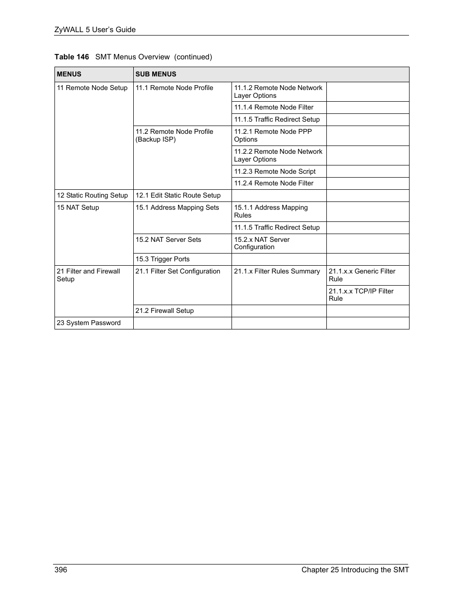 ZyXEL Communications ZyXEL ZyWALL 5 User Manual | Page 397 / 667