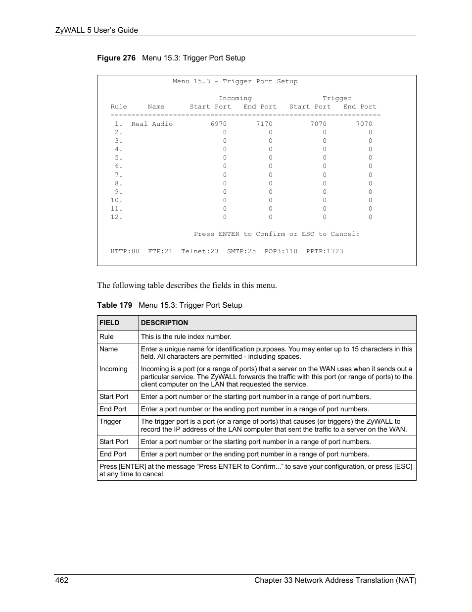 Figure 276 menu 15.3: trigger port setup, Table 179 menu 15.3: trigger port setup | ZyXEL Communications ZyXEL ZyWALL 5 User Manual | Page 463 / 667