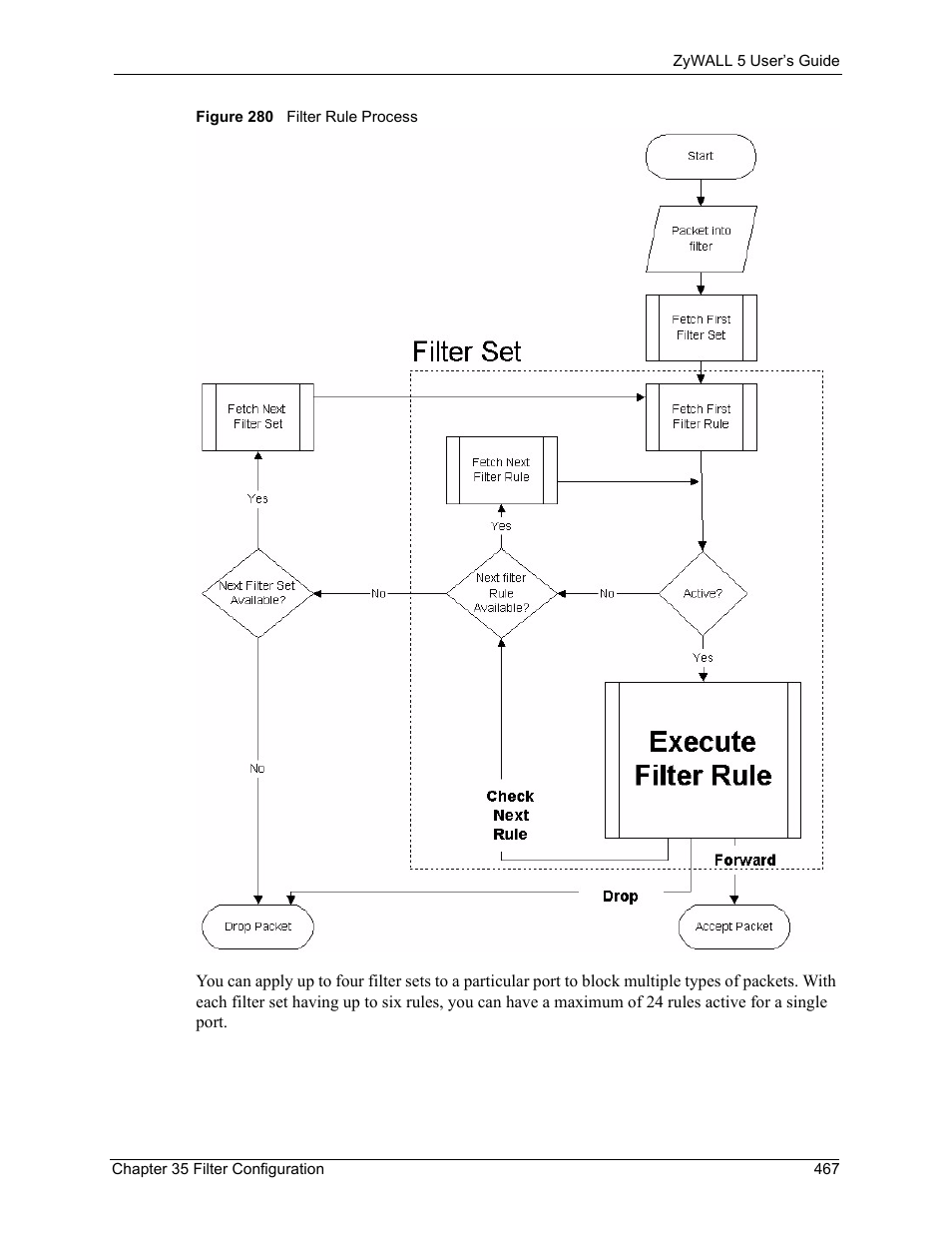 Figure 280 filter rule process | ZyXEL Communications ZyXEL ZyWALL 5 User Manual | Page 468 / 667