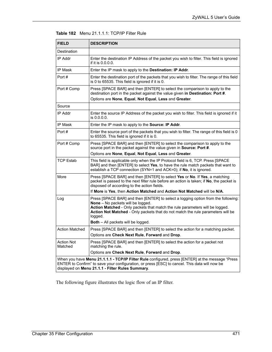 ZyXEL Communications ZyXEL ZyWALL 5 User Manual | Page 472 / 667