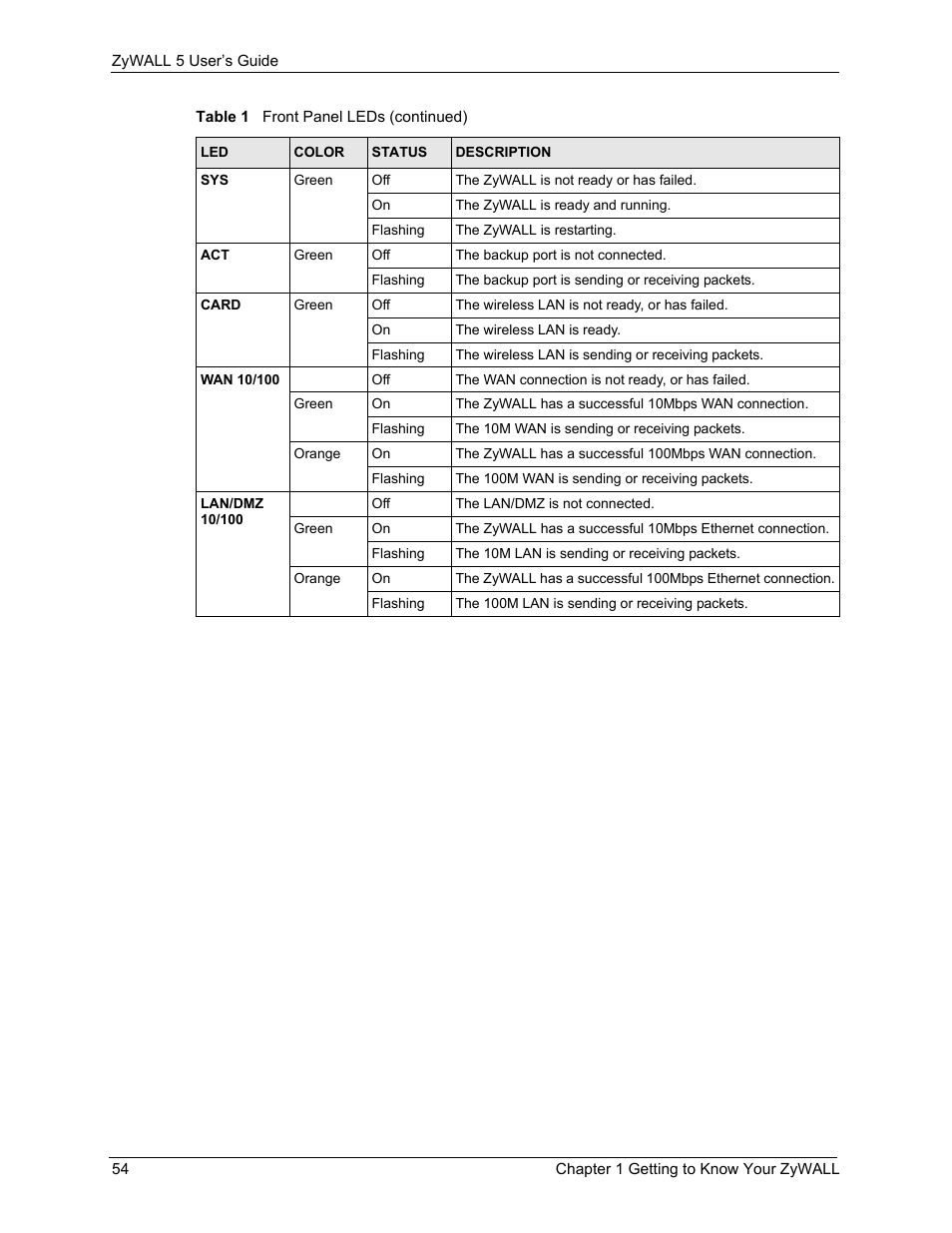 ZyXEL Communications ZyXEL ZyWALL 5 User Manual | Page 55 / 667