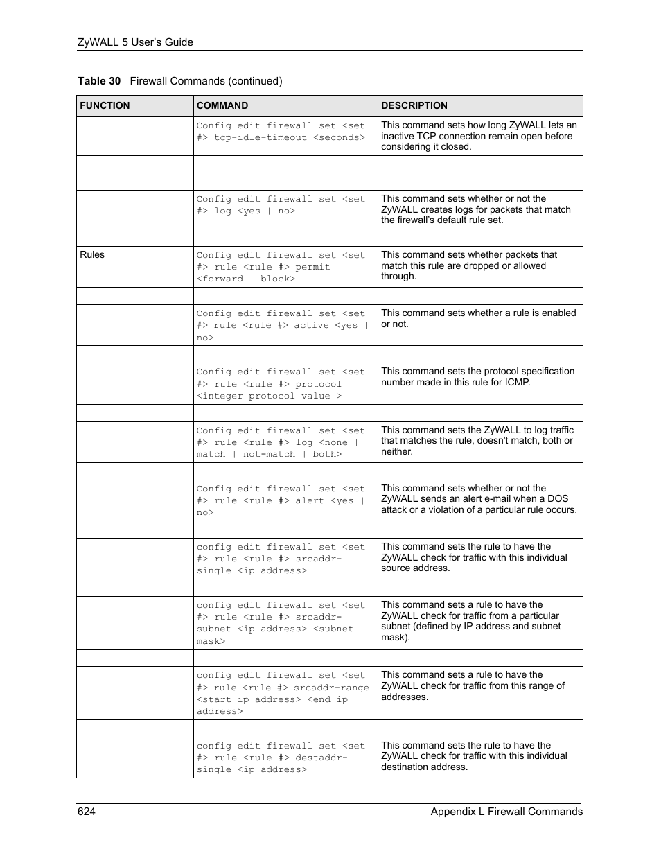 ZyXEL Communications ZyXEL ZyWALL 5 User Manual | Page 625 / 667