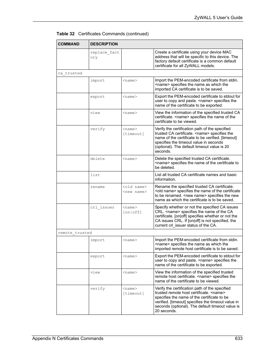 ZyXEL Communications ZyXEL ZyWALL 5 User Manual | Page 634 / 667