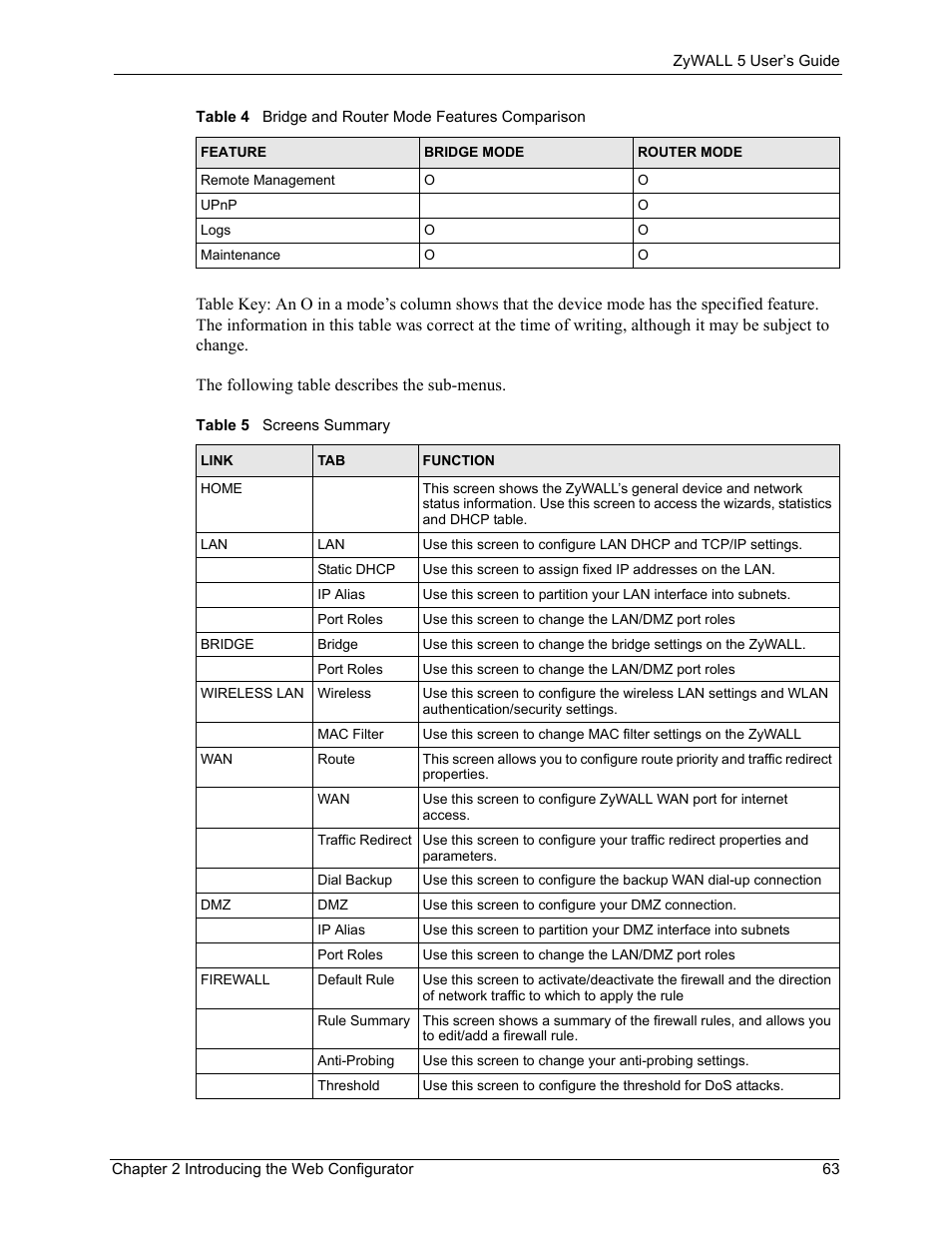 Table 5 screens summary | ZyXEL Communications ZyXEL ZyWALL 5 User Manual | Page 64 / 667