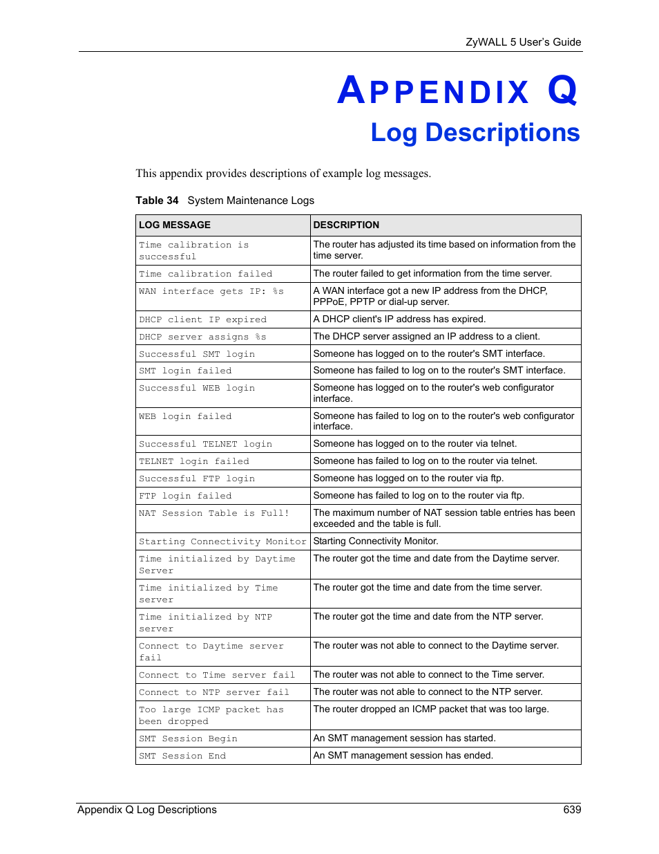 Q. log descriptions, Appendix q log descriptions, Table 34 system maintenance logs | Ion on viewing logs and, For ipsec log descriptions, Logs. refer to, Log descriptions | ZyXEL Communications ZyXEL ZyWALL 5 User Manual | Page 640 / 667