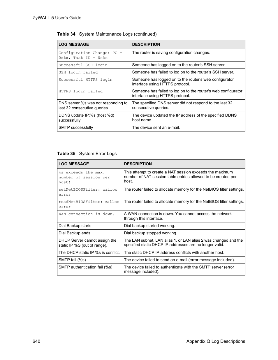 Table 35 system error logs | ZyXEL Communications ZyXEL ZyWALL 5 User Manual | Page 641 / 667