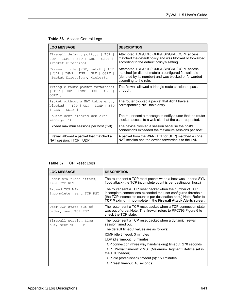 ZyXEL Communications ZyXEL ZyWALL 5 User Manual | Page 642 / 667