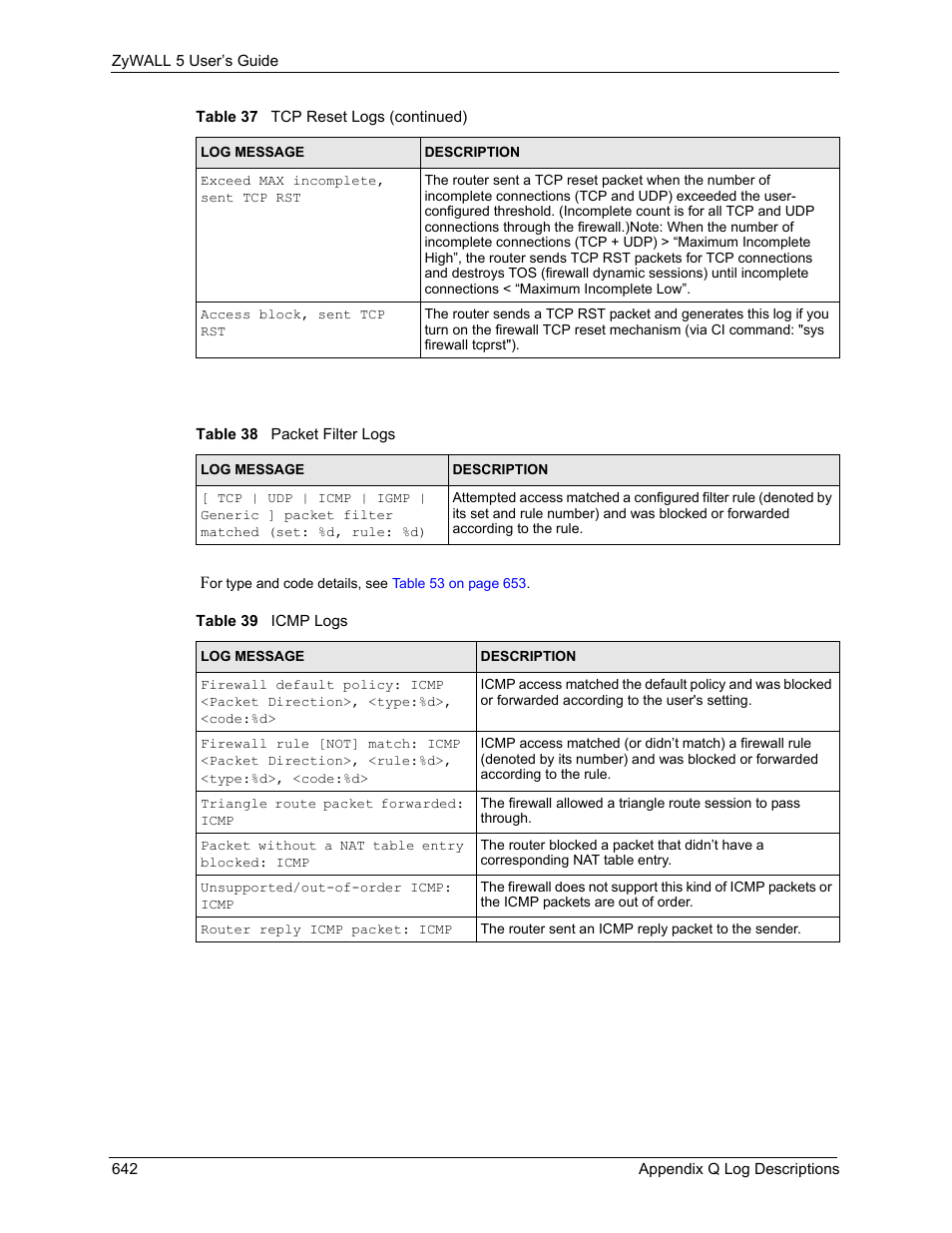 Table 38 packet filter logs table 39 icmp logs | ZyXEL Communications ZyXEL ZyWALL 5 User Manual | Page 643 / 667