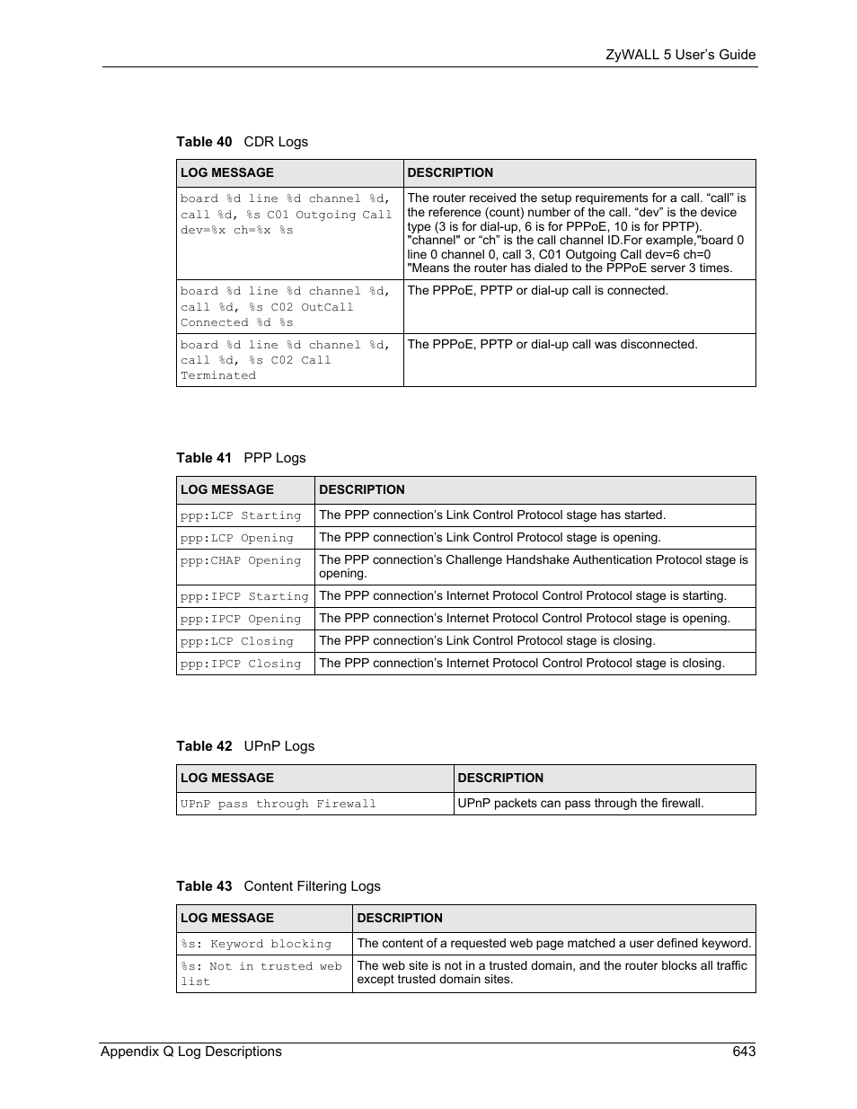 ZyXEL Communications ZyXEL ZyWALL 5 User Manual | Page 644 / 667