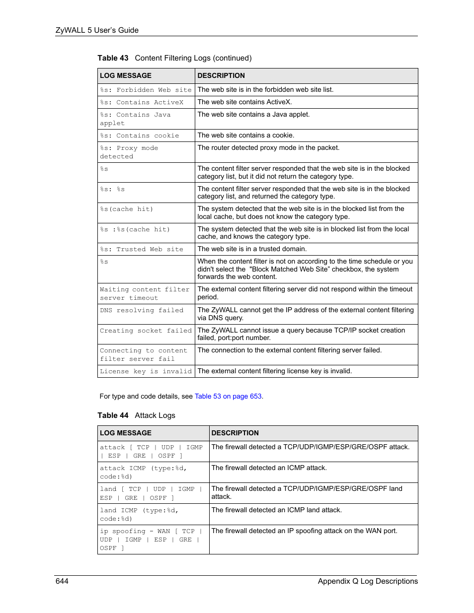 Table 44 attack logs | ZyXEL Communications ZyXEL ZyWALL 5 User Manual | Page 645 / 667
