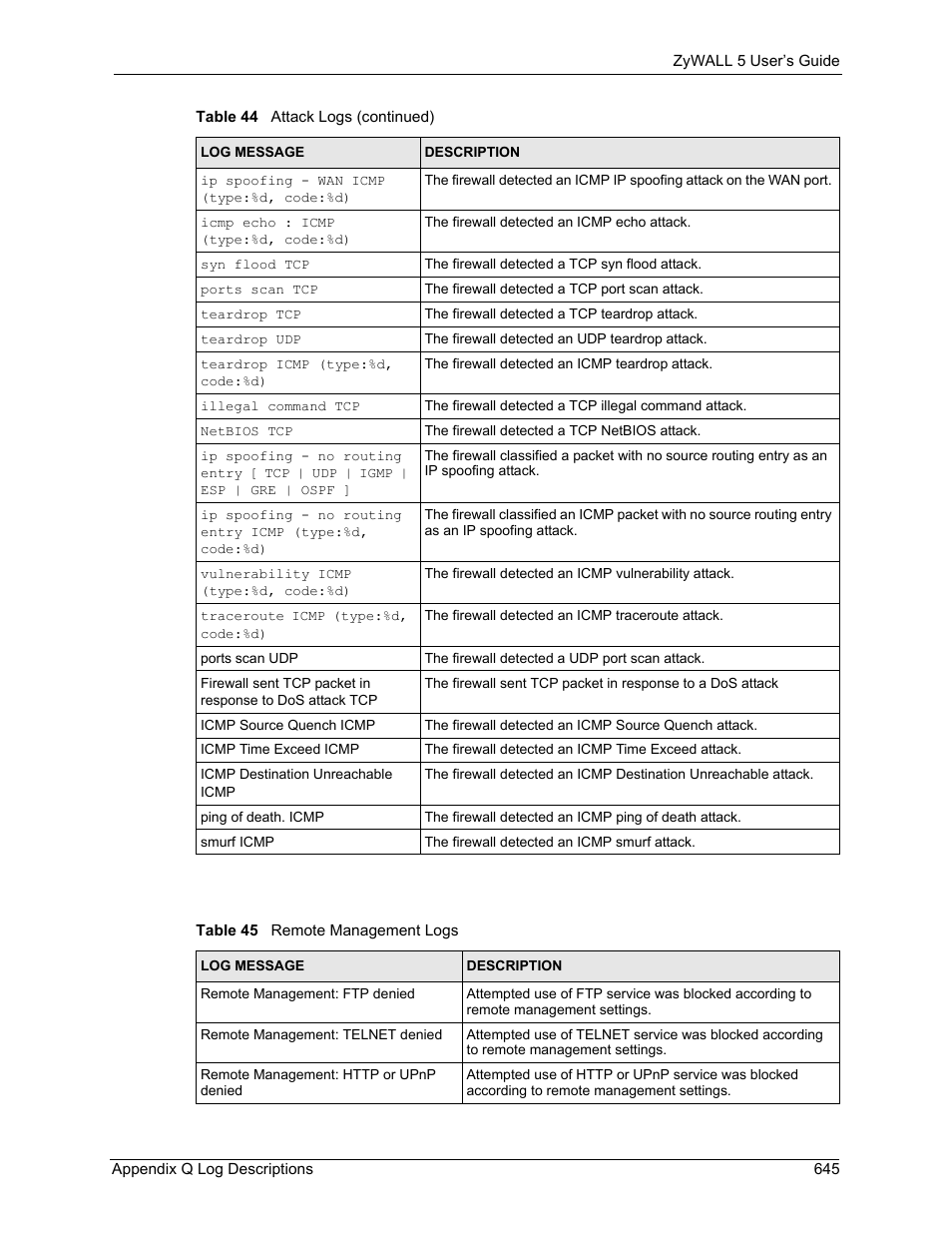 Table 45 remote management logs | ZyXEL Communications ZyXEL ZyWALL 5 User Manual | Page 646 / 667