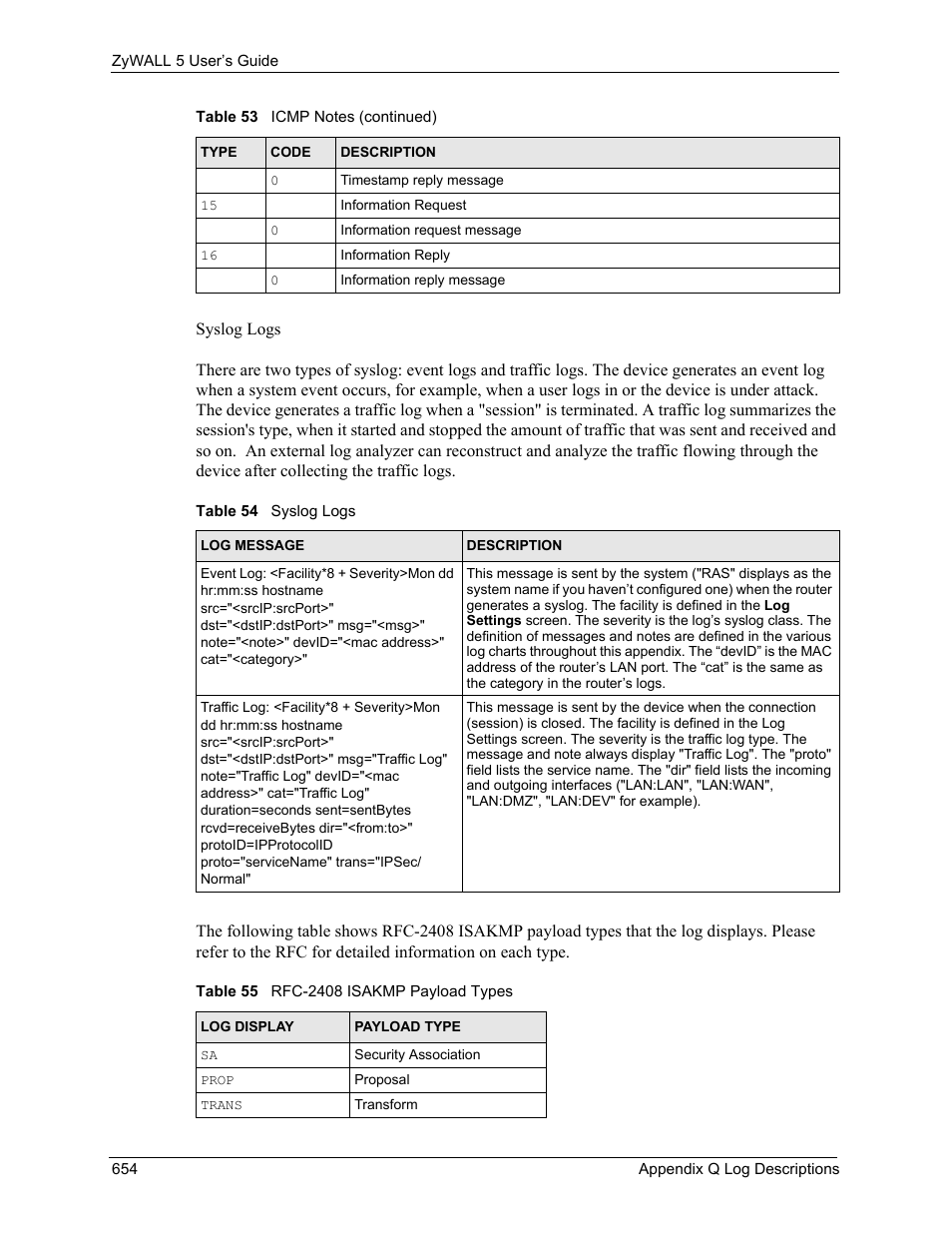 ZyXEL Communications ZyXEL ZyWALL 5 User Manual | Page 655 / 667